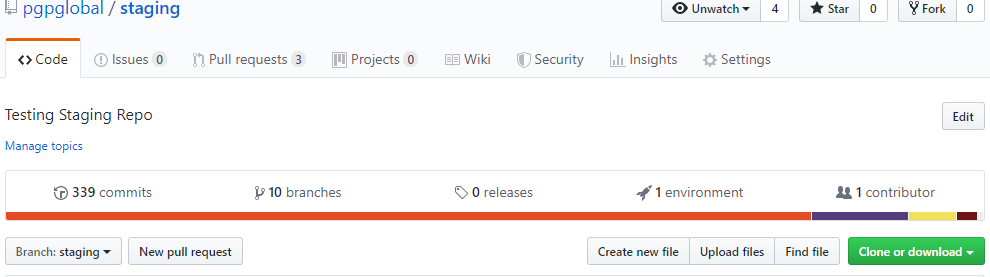 GitHub Repo - Staging Branch Example